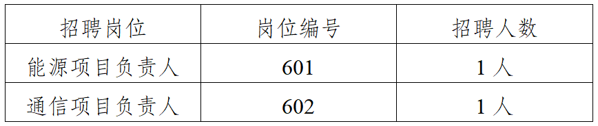 2021年社會招聘