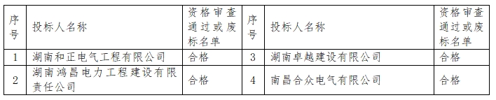 江西省軍工控股集團(tuán)有限公司1.5MW分布式光伏及充電樁項(xiàng)目中標(biāo)候選人公示