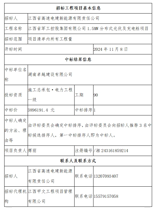 江西省軍工控股集團(tuán)有限公司1.5MW分布式光伏及 充電樁項(xiàng)目[中標(biāo)結(jié)果公示]