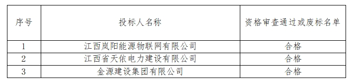 江西高管實(shí)業(yè)屋頂及車棚141.6kw分布式光伏發(fā)電項(xiàng)目中標(biāo)候選人公示